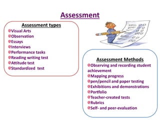 Assessment
Assessment Methods
Observing and recording student
achievement
Mapping progress
pen/pencil and paper testing
Exhibitions and demonstrations
Portfolio
Teacher-created tests
Rubrics
Self- and peer-evaluation
Assessment types
Visual Arts
Observation
Essays
Interviews
Performance tasks
Reading writing test
Attitude test
Standardized test
 