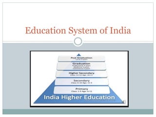 Education System of India
 