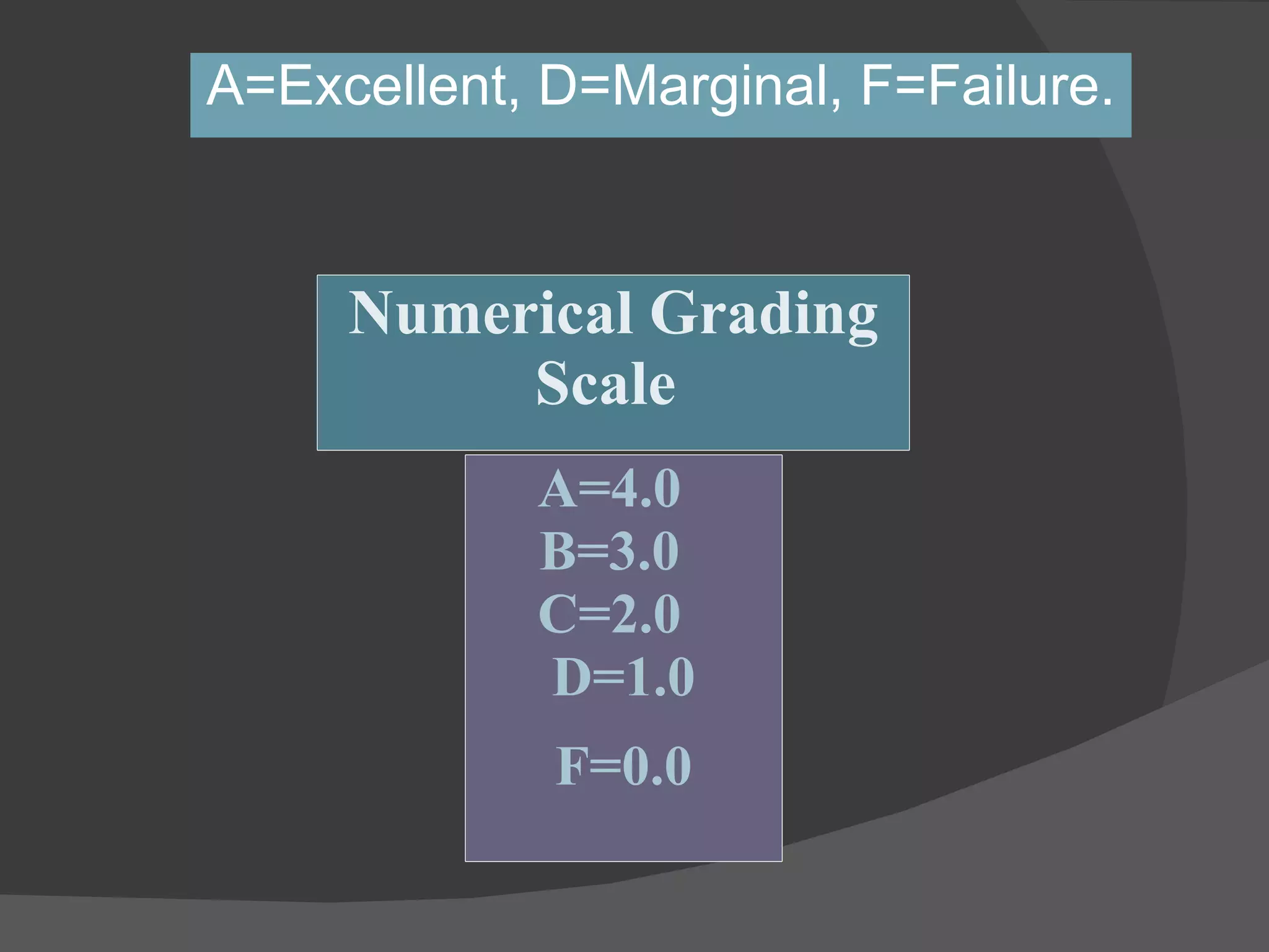 A=Excellent, D=Marginal, F=Failure. A=4.0  B=3.0  C=2.0  D=1.0 F=0.0 Numerical Grading Scale  