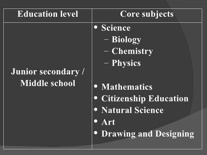 Education system of USA part1
