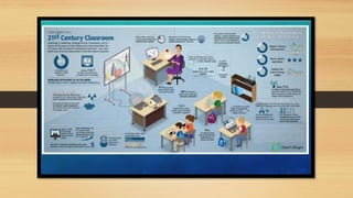 Educational Technology presentation.pptx