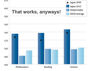 That works, anyways! 
 