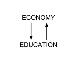 ECONOMY 
EDUCATION 
 