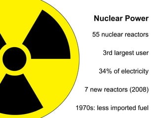 Nuclear Power 
55 nuclear reactors 
3rd largest user 
34% of electricity 
7 new reactors (2008) 
1970s: less imported fuel 
 