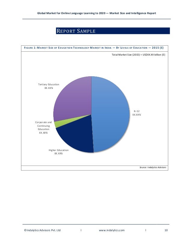 Education Technology Market In India To 2020 Market Size And Intell