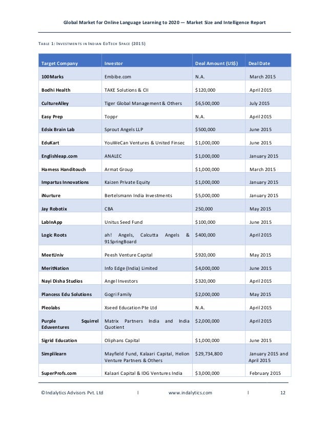 Education Technology Market In India To 2020 Market Size And Intell