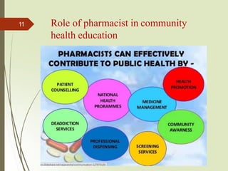 Role of pharmacist in community
health education
Dr. Subhash R. Yende, GNCP, Nagpur
11
 