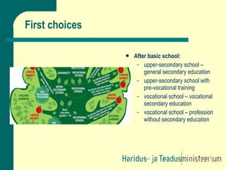 First choices After basic school:  upper-secondary school – general secondary education upper-secondary school with pre-vocational training vocational school – vocational secondary education vocational school – profession without secondary education 