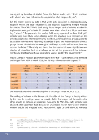 one signed by the ofﬁce of Mullah Omar, the Taliban leader, said: “If [sic] continue
     with schools you have not reason to complain for what happens to you”.

     But the reality shown by data is that while girls’ education is disproportionately
     targeted, mixed and boys’ education is also targeted, suggesting multiple motives
     for attacks. The CARE/World Bank study found 40 per cent of schools attacked in
     Afghanistan were girls’ schools, 32 per cent were mixed schools and 28 per cent were
     boys’ schools.99 Responses in the study’s ﬁeld survey appeared to show that girls’
     schools were more likely to be attacked when the attackers were members of the
     armed opposition or internal community members, whereas criminal groups appear to
     attack boys’ schools more frequently than those of girls. This may be because criminal
     groups do not discriminate between girls’ and boys’ schools and because there are
     more of the latter.100 The study also found that the content of some night letters was
     directed at education itself or at schools as part of the government, for instance,
     mentioning that teachers should stop taking salaries paid by the government.101

     In Swat District, of Pakistan, government ﬁgures show that 116 girls’ schools were destroyed
     or damaged from 2007 to March 2009, but 56 boys’ schools were also targeted.102

                        LRA          Attacks         LRA            LRA           People       Abducted
                      initiated      on LRA          killed       arrested         killed       by LRA
                       attacks                                                    by LRA
      JAN 09            26             14             51             74             62              6
      FEB 09            24              4              6             19             53             36
      MAR 09            33              5             10              1             62           501
      APR 09            12              4             14              3              6             39
      MAY 09            12             11             28             18              7             30
     LRA-related attacks in the Democratic Republic of the Congo. Source: MONUC 2009.

     The raiding of schools in the Democratic Republic of the Congo is heavily driven
     by the need to recruit personnel or provide shelter for troops, but the motives for
     other attacks on schools are disparate. According to MONUC, eight schools were
     attacked after December 2008 because of LRA leader Joseph Kony’s order that his
     military abduct and integrate 1,000 new persons, aged 25 and below, to reinforce




     99      Marit Glad, Knowledge on Fire: Attacks on Education in Afghanistan; Risks and Measures for
             Successful Mitigation (CARE/World Bank/Afghan Ministry of Education, 2009), 33.
     100     Ibid., 53.
     101     Ibid., 36.
     102     Figures supplied by Executive District Ofﬁcer, Elementary and Secondary Education, Swat.



72
 