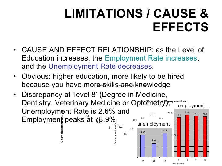 cause and effect of unemployment