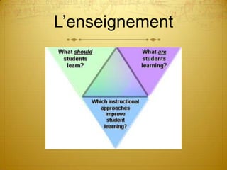 L’enseignement
 
