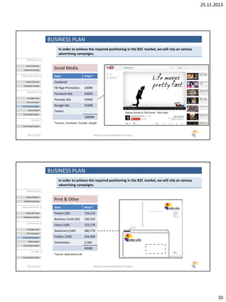 25.11.2013
10
BUSINESS PLAN
26.11.2013 Global University Network Project
In order to achieve the required positioning in the B2C market, we will rely on various
advertising campaigns.
INTRODUCTION
Vision & Mission
Market Positioning
MARKET EVALUATION
History & Trends
Competitor Analysis
BUSINESSPLAN
Strategic Goals
STP-Framework
Marketing Strategies
Rollout Model
Financing& Budgets
OUTLOOK
Future Opportunities
Item Price*
Facebook -
FB Page Promotion 2400€
Facebook Ads 6300€
Youtube Ads 4200€
Google Ads 3100€
Twitter -
16000€
*sources: Facebook, Youtube, Google
Social Media
BUSINESS PLAN
26.11.2013 Global University Network Project
In order to achieve the required positioning in the B2C market, we will rely on various
advertising campaigns.
INTRODUCTION
Vision & Mission
Market Positioning
MARKET EVALUATION
History & Trends
Competitor Analysis
BUSINESSPLAN
Strategic Goals
STP-Framework
Marketing Strategies
Rollout Model
Financing& Budgets
OUTLOOK
Future Opportunities
Item Price*
Posters (5K) 724,51€
Business Cards (5K) 105,91€
Flyers (10K) 223,17€
Stationery (10K) 480,77€
Folders (100) 244,90€
Distribution 2,3K€
4000€
*source: diedruckerei.de
Print & Other
 