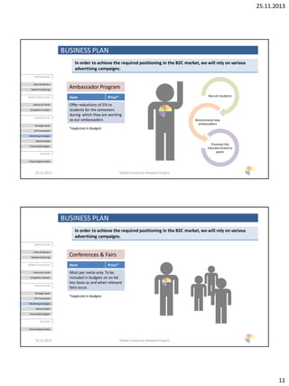 25.11.2013
11
BUSINESS PLAN
26.11.2013 Global University Network Project
In order to achieve the required positioning in the B2C market, we will rely on various
advertising campaigns.
INTRODUCTION
Vision & Mission
Market Positioning
MARKET EVALUATION
History & Trends
Competitor Analysis
BUSINESSPLAN
Strategic Goals
STP-Framework
Marketing Strategies
Rollout Model
Financing& Budgets
OUTLOOK
Future Opportunities
Item Price*
Offer reductions of 5% to
students for the semesters
during which they are working
as our ambassadors
*neglected in Budgets
Ambassador Program
Recruit students
Recommend new
ambassadors
Promote the
Educatis brand to
peers
BUSINESS PLAN
26.11.2013 Global University Network Project
In order to achieve the required positioning in the B2C market, we will rely on various
advertising campaigns.
INTRODUCTION
Vision & Mission
Market Positioning
MARKET EVALUATION
History & Trends
Competitor Analysis
BUSINESSPLAN
Strategic Goals
STP-Framework
Marketing Strategies
Rollout Model
Financing& Budgets
OUTLOOK
Future Opportunities
Item Price*
Most per invite only. To be
included in budgets on an Ad
hoc basis as and when relevant
fairs occur.
*neglected in Budgets
Conferences & Fairs
 
