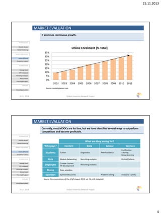 25.11.2013
4
MARKET EVALUATION
It promises continuous growth.
0%
5%
10%
15%
20%
25%
30%
35%
2002 2003 2004 2005 2006 2007 2008 2009 2010 2011
Online Enrolment [% Total]
Source: insidehighered.com
26.11.2013 Global University Network Project
INTRODUCTION
Vision & Mission
Market Positioning
MARKET EVALUATION
History & Trends
Competitor Analysis
BUSINESSPLAN
Strategic Goals
STP-Framework
Marketing Strategies
Rollout Model
Financing& Budgets
OUTLOOK
Future Opportunities
26.11.2013 Global University Network Project
INTRODUCTION
Vision & Mission
Market Positioning
MARKET EVALUATION
History & Trends
Competitor Analysis
BUSINESSPLAN
Strategic Goals
STP-Framework
Marketing Strategies
Rollout Model
Financing& Budgets
OUTLOOK
Future Opportunities
MARKET EVALUATION
What are they paying for?
Who pays? Content Data Labour Services
Students Tuition Diagnostics Peer Assistance
Certification
Tutoring
Group learning
Unis Module Networking Recruiting analytics Online Platform
Employers
Custom Courses
HR development
Recruiting analytics
States State subsidies
Sponsors Sponsored Courses Problem solving Access to Experts
Source: Communications of the ACM, August 2013, vol. 56 p.26 (adapted)
Currently, most MOOCs are for free, but we have identified several ways to outperform
competitors and become profitable.
 