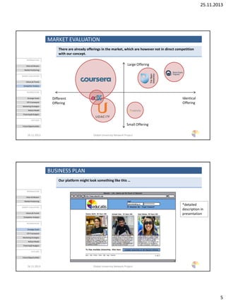 25.11.2013
5
There are already offerings in the market, which are however not in direct competition
with our concept.
26.11.2013 Global University Network Project
INTRODUCTION
Vision & Mission
Market Positioning
MARKET EVALUATION
History & Trends
Competitor Analysis
BUSINESSPLAN
Strategic Goals
STP-Framework
Marketing Strategies
Rollout Model
Financing& Budgets
OUTLOOK
Future Opportunities
Different
Offering
Identical
Offering
Large Offering
Small Offering
MARKET EVALUATION
BUSINESS PLAN
Our platform might look something like this …
26.11.2013 Global University Network Project
INTRODUCTION
Vision & Mission
Market Positioning
MARKET EVALUATION
History & Trends
Competitor Analysis
BUSINESSPLAN
Strategic Goals
STP-Framework
Marketing Strategies
Rollout Model
Financing& Budgets
OUTLOOK
Future Opportunities
*detailed
description in
presentation
 
