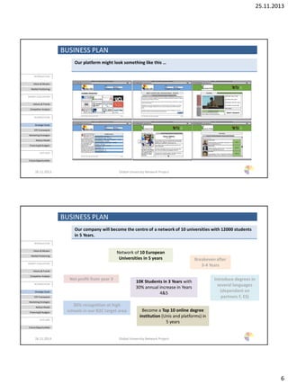 25.11.2013
6
BUSINESS PLAN
Our platform might look something like this …
26.11.2013 Global University Network Project
INTRODUCTION
Vision & Mission
Market Positioning
MARKET EVALUATION
History & Trends
Competitor Analysis
BUSINESSPLAN
Strategic Goals
STP-Framework
Marketing Strategies
Rollout Model
Financing& Budgets
OUTLOOK
Future Opportunities
BUSINESS PLAN
Our company will become the centre of a network of 10 universities with 12000 students
in 5 Years.
26.11.2013 Global University Network Project
INTRODUCTION
Vision & Mission
Market Positioning
MARKET EVALUATION
History & Trends
Competitor Analysis
BUSINESSPLAN
Strategic Goals
STP-Framework
Marketing Strategies
Rollout Model
Financing& Budgets
OUTLOOK
Future Opportunities
Network of 10 European
Universities in 5 years
10K Students in 3 Years with
30% annual increase in Years
4&5
Become a Top 10 online degree
institution (Unis and platforms) in
5 years
30% recognition at high
schools in our B2C target area
Net profit from year 3
Breakeven after
3-4 Years
Introduce degrees in
several languages
(dependant on
partners F, ES)
 