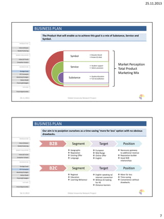 25.11.2013
7
The Product that will enable us to achieve this goal is a mix of Substance, Service and
Symbol.
26.11.2013 Global University Network Project
BUSINESS PLAN
INTRODUCTION
Vision & Mission
Market Positioning
MARKET EVALUATION
History & Trends
Competitor Analysis
BUSINESSPLAN
Strategic Goals
STP-Framework
Marketing Strategies
Rollout Model
Financing& Budgets
OUTLOOK
Future Opportunities
Symbol
Service
Substance
• Educatis-Brand
• Known & Liked
• Student support
• Admin provision
• Quality Education
• Full Accreditation
Market Perception
Total Product
Marketing Mix
Our aim is to posiption ourselves as a time-saving ‘more for less’ option with no obvious
drawbacks.
26.11.2013 Global University Network Project
BUSINESS PLAN
INTRODUCTION
Vision & Mission
Market Positioning
MARKET EVALUATION
History & Trends
Competitor Analysis
BUSINESSPLAN
Strategic Goals
STP-Framework
Marketing Strategies
Rollout Model
Financing& Budgets
OUTLOOK
Future Opportunities
 Geographic
 Reputation
 Existing Offer
 Language
 European
 Mid-Range
 Online Offer
 English
 Necessary gateway
to additional revenue
 Reputation-builder
 Good B2B
relationships
 Regional
 Education
 Learning Behaviour
 More for less
 Time-saving
 Convenience without
drawbacks
B2C Segment Target Position
B2B Segment Target Position
 English speaking w/
internet connection
 Without & looking
for HE
 Distance learners
 