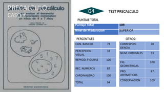 PRECALCULO
CASO X
04 TEST PRECALCULO
PUNTAJE TOTAL
Puntaje Total 109
Nivel de Maduración SUPERIOR
PERCENTILES OTROS:
CON. BASICOS 78
PERCEPCION
VISUAL
33
REPROD. FIGURAS 100
REC. NUMEROS 87
CARDINALIDAD 100
TOTAL 94
CORRESPON-
DENCIA
78
NUM. ORDINALES 33
FIG.
GEOMETRICAS
100
PRO.
ARITMETICOS
87
CONSERVACION 100
 