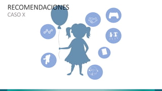 RECOMENDACIONES
CASO X
 