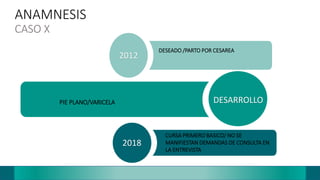ANAMNESIS
CASO X
2012
DESARROLLO
2018
PIE PLANO/VARICELA
CURSA PRIMERO BASICO/ NO SE
MANIFIESTAN DEMANDAS DE CONSULTA EN
LA ENTREVISTA
DESEADO /PARTO POR CESAREA
 