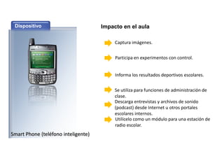 Dispositivo                         Impacto en el aula

                                          Captura imágenes.


                                          Participa en experimentos con control.


                                          Informa los resultados deportivos escolares.


                                          Se utiliza para funciones de administración de
                                          clase.
                                          Descarga entrevistas y archivos de sonido
                                          (podcast) desde Internet u otros portales
                                          escolares internos.
                                          Utilícelo como un módulo para una estación de
                                          radio escolar.
Smart Phone (teléfono inteligente)
 
