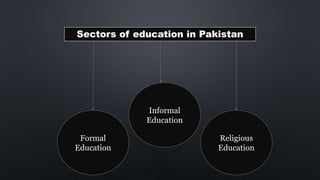 Sectors of education in Pakistan
Formal
Education
Informal
Education
Religious
Education
 