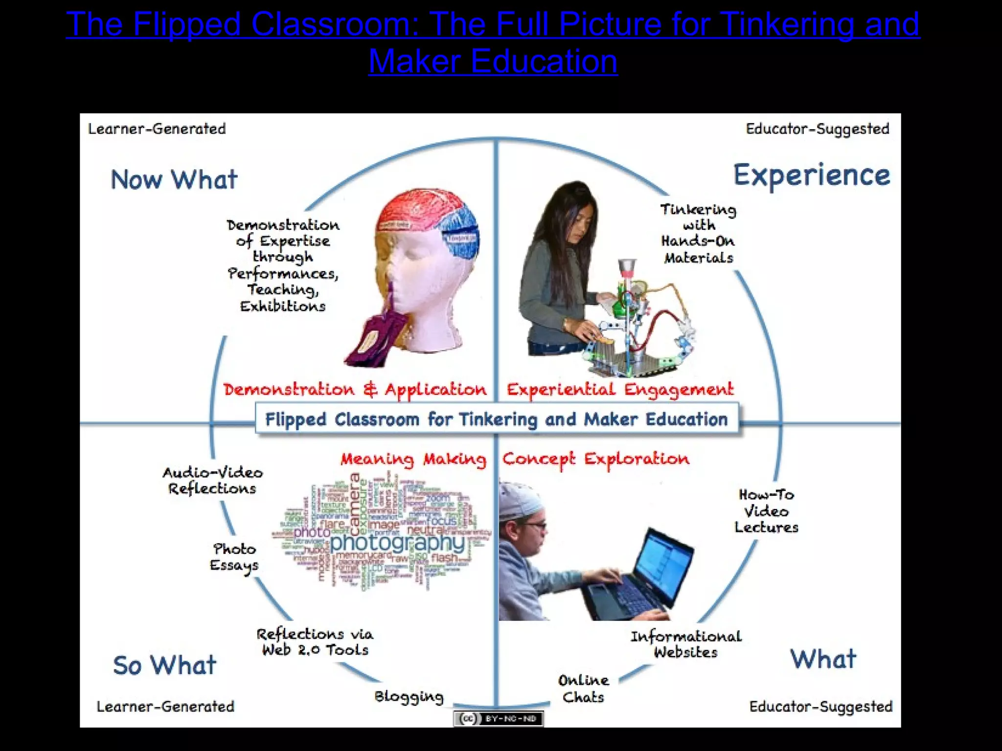 The Flipped Classroom: The Full Picture for Tinkering and
Maker Education
 