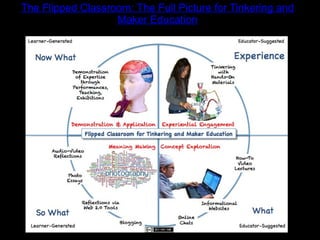 The Flipped Classroom: The Full Picture for Tinkering and
Maker Education
 