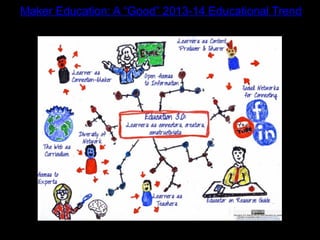 Maker Education: A “Good” 2013-14 Educational Trend
 