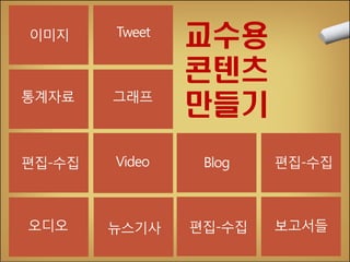 교수용
콘텐츠
만들기

이미지

Tweet

통계자료

그래프

편집-수집

Video

Blog

편집-수집

오디오

뉴스기사

편집-수집

보고서들

 