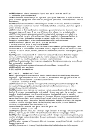 e) d449 trasportare, spostare e maneggiare oggetti, altro specifi cato e non specifi cato.
– Camminare e spostarsi (d450-d469)
a) d450 camminare: muoversi lungo una superfi cie a piedi, passo dopo passo, in modo che almeno un
piede sia sempre appoggiato al suolo, come nel passeggiare, gironzolare, camminare avanti, a ritroso o
lateralmente;
b) d455 spostarsi: trasferire tutto il corpo da un posto all’altro con modalità diverse dal camminare,
come arrampicarsi su una roccia o correre per la strada, saltellare, scorrazzare, saltare, fare capriole o
correre attorno a ostacoli;
c) d460 spostarsi in diverse collocazioni: camminare e spostarsi in vari posti e situazioni, come
camminare attraverso le stanze di una casa, all’interno di un palazzo o per la strada in città;
d) d465 spostarsi usando apparecchiature/ausili: spostare tutto il corpo da un posto all’altro, su
qualsiasi superfi cie o spazio, utilizzando apparecchiature specifi che realizzate per facilitare lo
spostamento o creare altri modi per spostarsi, come con i pattini, gli sci, l’attrezzatura per le
immersioni o muoversi per la strada usando una sedia a rotelle o un deambulatore;
e) d469 camminare e spostarsi, altro specifi cato e non specificato.
– Muoversi usando un mezzo di trasporto (d470-d489)
a) d470 usare un mezzo di trasporto: utilizzare un mezzo di trasporto in qualità di passeggero, come
essere trasportati su un’automobile o un autobus, un risciò, un piccolo autobus, un veicolo a trazione
animale o un taxi, un autobus, un treno, un tram, una metropolitana, una barca o un aeroplano, pubblici
o privati;
b) d475 guidare: essere ai comandi di e far muovere un veicolo o l’animale che lo tira, viaggiare
secondo i propri comandi o avere a propria disposizione un qualsiasi mezzo di trasporto, come
un’automobile, una bicicletta, una barca o un veicolo a trazione animale;
c) d480 cavalcare animali per farsi trasportare: viaggiare sul dorso di un animale come un cavallo, un
bue, un cammello o un elefante;
d) d489 muoversi usando un mezzo di trasporto, altro specifi cato e non specificato;
e) d498 mobilità, altro specificato;
f) d499 mobilità, non specificato.
• CAPITOLO 3 - LA COMUNICAZIONE
Questo capitolo riguarda le caratteristiche generali e specifi che della comunicazione attraverso il
linguaggio, i segni e i simboli, incluse la ricezione e la produzione dei messaggi, portare avanti una
conversazione e usare strumenti e tecniche di comunicazione.
– Comunicare - ricevere (d310-d329)
a) d310 comunicare con - ricevere - messaggi verbali: capire i signifi cati letterali e impliciti dei
messaggi nel linguaggio parlato, come comprendere che un’affermazione sostiene un fatto o
rappresenta un’espressione idiomatica;
b) d315 comunicare con - ricevere - messaggi non verbali: comprendere i significati letterali e
impliciti di messaggi comunicati tramite gesti, simboli e disegni come capire che un bambino è stanco
quando si stropiccia gli occhi o che il suono di una sirena significa che è in atto un incendio;
c) d320 comunicare con – ricevere – messaggi nel linguaggio dei segni: ricevere e comprendere i
messaggi nel linguaggio dei segni con signifi cato letterale o implicito; d) d325 comunicare con –
ricevere – messaggi scritti: comprendere il significato letterale e implicito di messaggi che vengono
comunicati tramite il linguaggio scritto (incluso il Braille), come seguire gli eventi politici sui
quotidiani o comprendere le intenzioni dei testi sacri;
e) d329 comunicare – ricevere, altro specifi cato e non specifi cato.
– Comunicare – produrre (d330-d349)
a) d330 parlare: produrre parole, frasi e brani più lunghi all’interno di messaggi verbali con significato
letterale e implicito, esporre un fatto o raccontare una storia attraverso il linguaggio verbale;
b) d335 produrre messaggi non verbali: usare segni, simboli e disegni per comunicare significati, come
scuotere la testa per indicare disaccordo o disegnare un’immagine o ungrafico per comunicare un fatto
o un’idea complessa;
c) d340 produrre messaggi nel linguaggio dei segni: comunicare un signifi cato letterale e implicito nel
linguaggio dei segni;
d) d345 scrivere messaggi: produrre il significato letterale e implicito di messaggi che vengono
 
