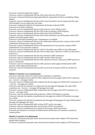 Conoscere i sistemi di analisi del compito
Conoscere i processi fondamentali alla base dell’azione di lavarsi (d510 lavarsi)
Conoscere i sistemi di facilitazione degli apprendimenti: programmi di rinforzo, prompting, fading,
shaping
Conoscere i processi fondamentali alla base dell’azione di prendersi cura di singole parti del corpo
(d520 prendersi cura di singole parti del corpo)
Conoscere i fondamenti impliciti all’espletamento dei bisogni corporali (d530)
Conoscere le tecniche di chaining
Conoscere i processi fondamentali alla base dell’azione di vestirsi (d540 vestirsi)
Conoscere i processi fondamentali alla base dell’azione di mangiare (d550 mangiare)
Conoscere i processi fondamentali alla base dell’azione di bere (d560 bere)
Conoscere i processi fondamentali alla base dell’azione di prendersi cura della propria salute (d570
prendersi cura della propria salute)
Conoscere le principali metodologie per l’orientamento e la mobilità
Conoscere i processi fondamentali alla base del cambiamento della posizione corporea di base (d410
cambiamento della posizione corporea di base)
Conoscere i processi fondamentali alla base del mantenimento di una posizione corporea (d440
mantenimento di una posizione corporea)
Conoscere i processi fondamentali alla base dell’uso fine della mano (d450 uso fine della mano)
Conoscere i processi fondamentali alla base dell’uso della mano e del braccio (d445 uso della mano e
del braccio)
Conoscere i processi fondamentali alla base del camminare (d450 camminare)
Conoscere i processi fondamentali alla base dello spostarsi (d455 spostarsi)
Conoscere i processi fondamentali alla base dello spostarsi in diverse collocazioni (d460 spostarsi in
diverse collocazioni)
Conoscere i processi fondamentali alla base dello spostarsi usando apparecchiature/ausili (d465
spostarsi usando apparecchiature/ausili)
Conoscere i processi fondamentali alla base dell’uso di mezzi di trasporto (d470 uso di mezzi di
trasporto)
Obiettivi Conoscitivi Area Comunicazione
Conoscere i principali sistemi di comunicazione aumentativa e alternativa
Conoscere i principali processi alla base della comprensione dei messaggi verbali (d310 comunicare
con – ricevere – messaggi verbali)
Conoscere i processi fondamentali della comprensione dei messaggi non verbali (d315 comunicare con
– ricevere – messaggi non verbali)
Conoscere i principi che regolano la comprensione dei messaggi nel linguaggio dei segni (d320
comunicare con – ricevere – messaggi nel linguaggio dei segni)
Conoscere i processi fondamentali della comprensione dei messaggi scritti (d325 comunicare con –
ricevere – messaggi scritti)
Conoscere i processi fondamentali della produzione verbale (d330 parlare) (continua)
Conoscere i principi che regolano la produzione dei messaggi non verbali (d335 produrre messaggi
non verbali)
Conoscere i principi che regolano la produzione dei messaggi nel linguaggio dei segni (d340 produrre
messaggi nel linguaggio dei segni)
Conoscere i processi fondamentali della scrittura (d345 scrivere messaggi)
Conoscere i processi fondamentali della conversazione (d350 conversazione)
Conoscere i processi fondamentali che regolano la discussione (d355 discussione)
Conoscere gli strumenti e le tecniche di comunicazione (d360 utilizzo di strumenti e tecniche di
comunicazione)
Obiettivi Conoscitivi Area Relazionale
Conoscere le dinamiche principali sottese alle interazioni interpersonali semplici (d710 interazioni
interpersonali semplici)
Conoscere le dinamiche principali sottese alle interazioni interpersonali complesse (d720 interazioni
 