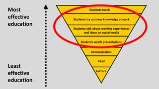 Further inspiration
http://www.slideshare.net/frankcalberg/11-advantages-of-using-a-blog-for-teaching
 