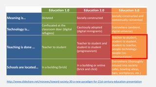 Grades cause an emotional reaction - either
positive or negative. Feedback causes you to
think and engage, which is reflective learning.
http://www.joebower.org/2011/12/real-assessment-for-learning.html
Dylan William
 