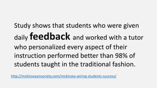 Further inspiration
https://www.teacherspayteachers.com/Product/How-do-we-give-and-receive-feedback-1761017
 