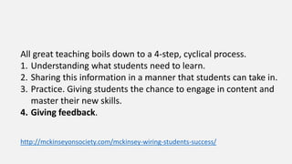 Praising effort helps build resilience
and determination, while praising talent
and ability results in risk-aversion and
heightened sensitivity to setbacks.
https://hbr.org/2013/12/building-a-feedback-rich-culture/
https://hbr.org/2012/01/the-right-mindset-for-success/
 