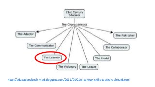 http://educationaltech-med.blogspot.com/2011/01/21st-century-skills-teachers-should.html
 
