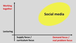 Further inspiration
https://www.teacherspayteachers.com/Product/How-do-you-motivate-yourself-1378486
 