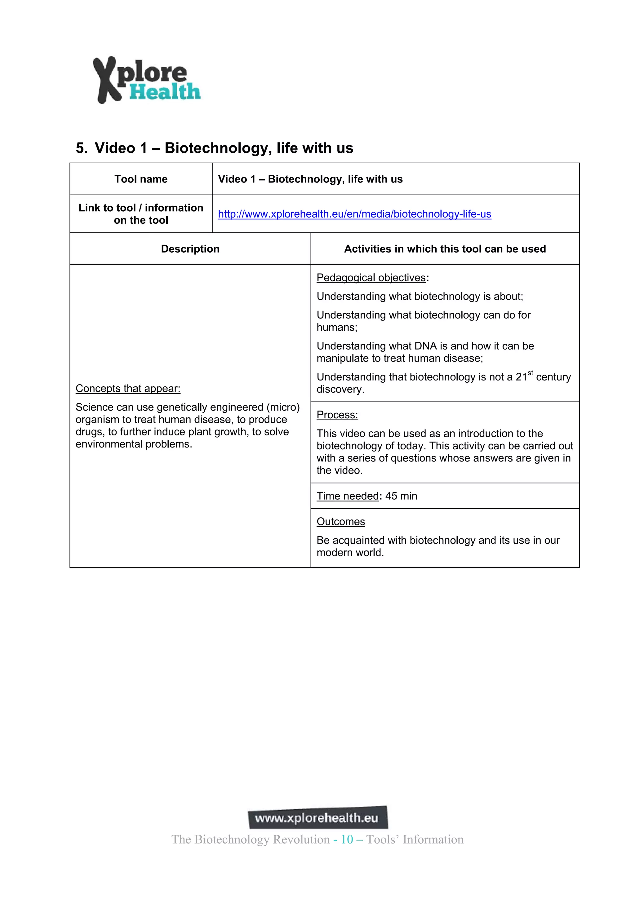 5. Video 1 – Biotechnology, life with us
        Tool name            Video 1 – Biotechnology, life with us

Link to tool / information
                             http://www.xplorehealth.eu/en/media/biotechnology-life-us
       on the tool

                 Description                            Activities in which this tool can be used

                                                  Pedagogical objectives:
                                                  Understanding what biotechnology is about;
                                                  Understanding what biotechnology can do for
                                                  humans;
                                                  Understanding what DNA is and how it can be
                                                  manipulate to treat human disease;
                                                  Understanding that biotechnology is not a 21st century
Concepts that appear:                             discovery.
Science can use genetically engineered (micro)
organism to treat human disease, to produce       Process:
drugs, to further induce plant growth, to solve   This video can be used as an introduction to the
environmental problems.                           biotechnology of today. This activity can be carried out
                                                  with a series of questions whose answers are given in
                                                  the video.

                                                  Time needed: 45 min

                                                  Outcomes
                                                  Be acquainted with biotechnology and its use in our
                                                  modern world.




                    The Biotechnology Revolution - 10 – Tools’ Information
 