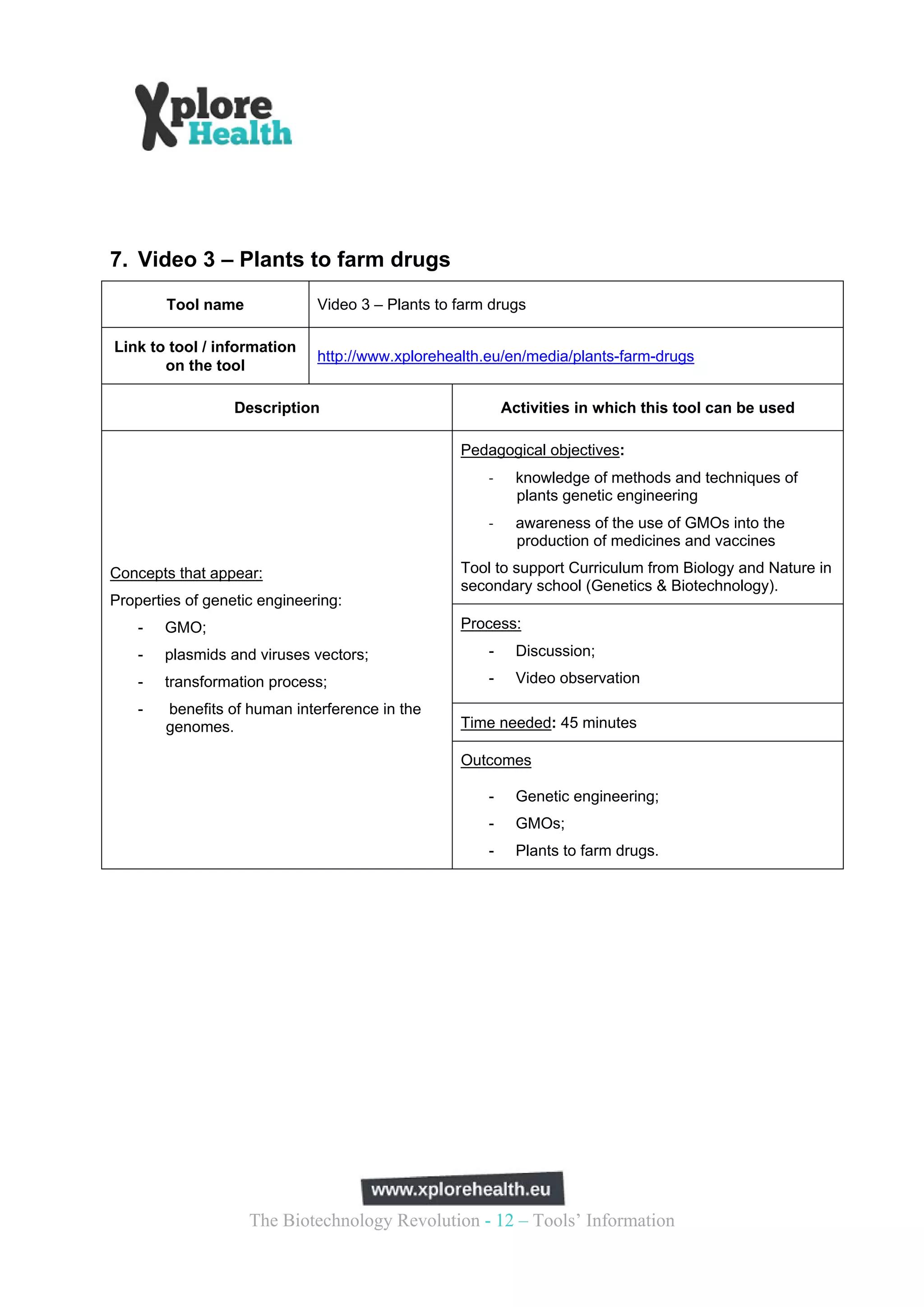 7. Video 3 – Plants to farm drugs
        Tool name             Video 3 – Plants to farm drugs

Link to tool / information
                              http://www.xplorehealth.eu/en/media/plants-farm-drugs
       on the tool

                  Description                             Activities in which this tool can be used

                                                  Pedagogical objectives:
                                                      ‐     knowledge of methods and techniques of
                                                            plants genetic engineering
                                                      ‐     awareness of the use of GMOs into the
                                                            production of medicines and vaccines

Concepts that appear:                             Tool to support Curriculum from Biology and Nature in
                                                  secondary school (Genetics & Biotechnology).
Properties of genetic engineering:
    -   GMO;                                      Process:
    -   plasmids and viruses vectors;                 -     Discussion;
    -   transformation process;                       -     Video observation
    -   benefits of human interference in the
        genomes.                                  Time needed: 45 minutes

                                                  Outcomes

                                                      -     Genetic engineering;
                                                      -     GMOs;
                                                      -     Plants to farm drugs.




                    The Biotechnology Revolution - 12 – Tools’ Information
 