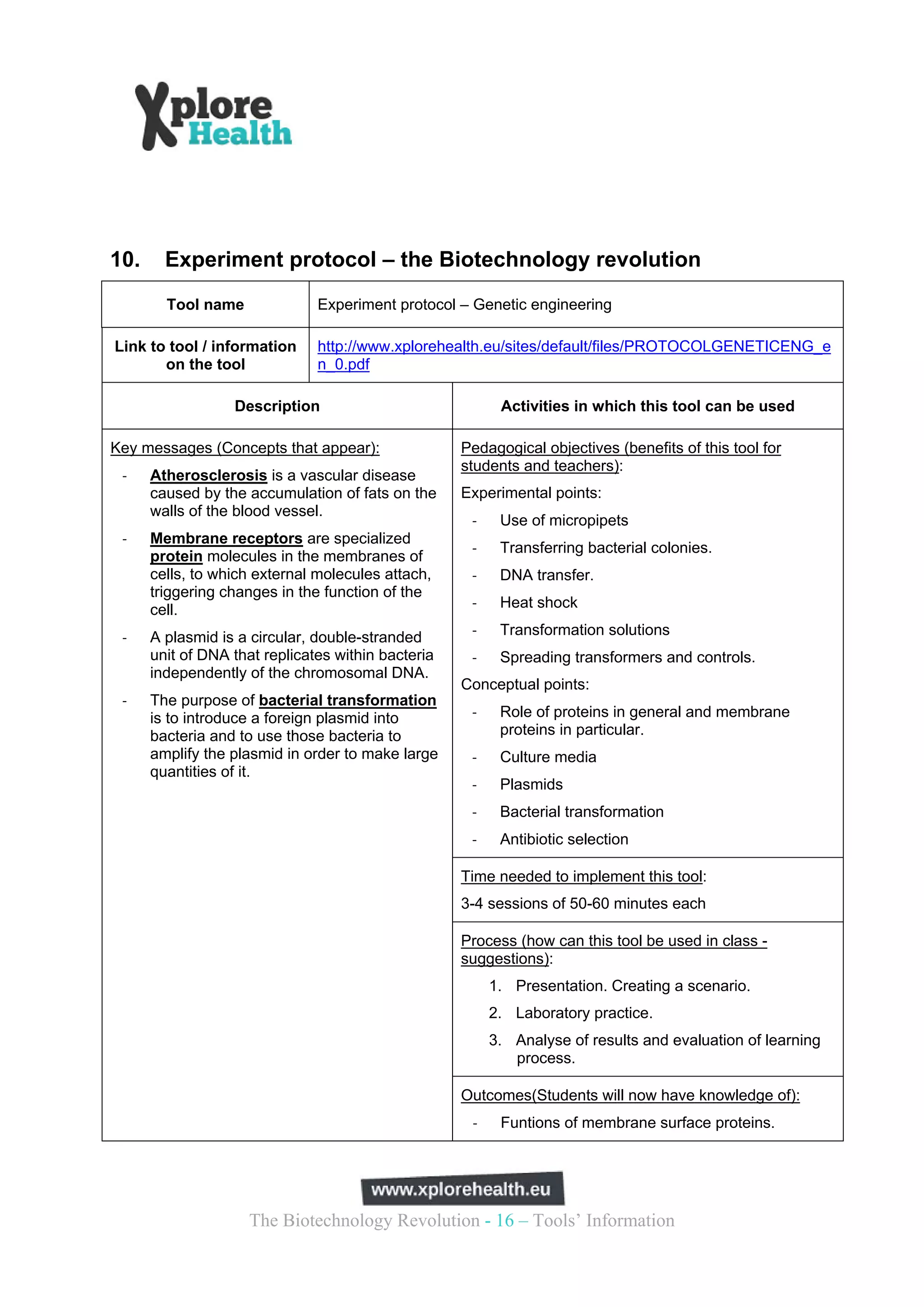 10.     Experiment protocol – the Biotechnology revolution
        Tool name              Experiment protocol – Genetic engineering

Link to tool / information     http://www.xplorehealth.eu/sites/default/files/PROTOCOLGENETICENG_e
       on the tool             n_0.pdf

                  Description                             Activities in which this tool can be used

Key messages (Concepts that appear):                Pedagogical objectives (benefits of this tool for
                                                    students and teachers):
 ‐    Atherosclerosis is a vascular disease
      caused by the accumulation of fats on the     Experimental points:
      walls of the blood vessel.
                                                     ‐    Use of micropipets
 ‐    Membrane receptors are specialized
                                                     ‐    Transferring bacterial colonies.
      protein molecules in the membranes of
      cells, to which external molecules attach,     ‐    DNA transfer.
      triggering changes in the function of the
      cell.                                          ‐    Heat shock

 ‐    A plasmid is a circular, double-stranded       ‐    Transformation solutions
      unit of DNA that replicates within bacteria    ‐    Spreading transformers and controls.
      independently of the chromosomal DNA.
                                                    Conceptual points:
 ‐    The purpose of bacterial transformation
      is to introduce a foreign plasmid into         ‐    Role of proteins in general and membrane
      bacteria and to use those bacteria to               proteins in particular.
      amplify the plasmid in order to make large     ‐    Culture media
      quantities of it.
                                                     ‐    Plasmids
                                                     ‐    Bacterial transformation
                                                     ‐    Antibiotic selection

                                                    Time needed to implement this tool:
                                                    3-4 sessions of 50-60 minutes each

                                                    Process (how can this tool be used in class -
                                                    suggestions):
                                                         1. Presentation. Creating a scenario.
                                                         2. Laboratory practice.
                                                         3. Analyse of results and evaluation of learning
                                                            process.

                                                    Outcomes(Students will now have knowledge of):
                                                     ‐    Funtions of membrane surface proteins.




                     The Biotechnology Revolution - 16 – Tools’ Information
 