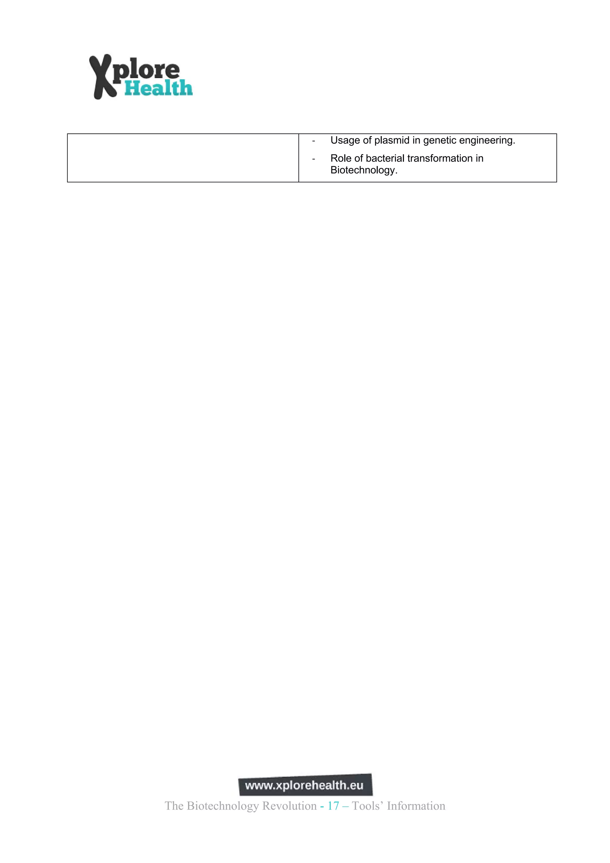 ‐   Usage of plasmid in genetic engineering.
                            ‐   Role of bacterial transformation in
                                Biotechnology.




The Biotechnology Revolution - 17 – Tools’ Information
 