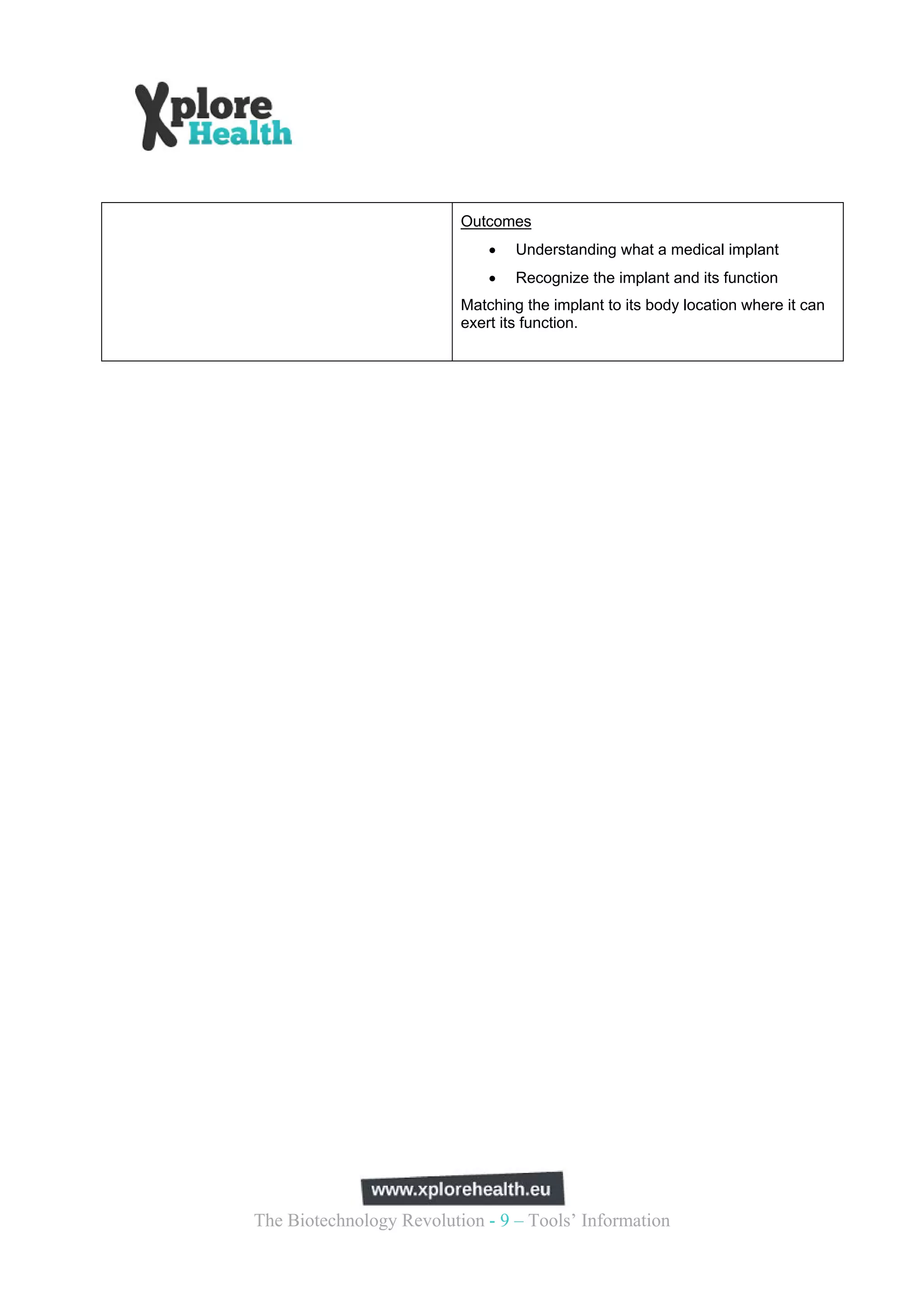 Outcomes
                                 Understanding what a medical implant
                                 Recognize the implant and its function
                          Matching the implant to its body location where it can
                          exert its function.




The Biotechnology Revolution - 9 – Tools’ Information
 
