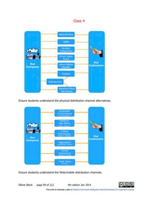 Class 4
Steve Blank page 99 of 212 4th edition Jan 2014
Ensure students understand the physical distribution channel alternatives.
Ensure students understand the Web/mobile distribution channels.
 