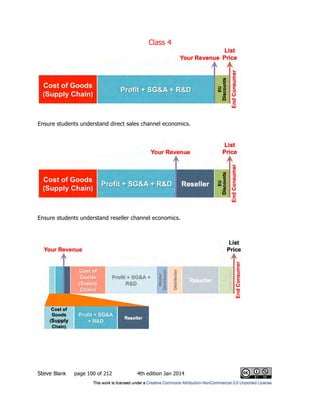 Class 4
Steve Blank page 100 of 212 4th edition Jan 2014
Ensure students understand direct sales channel economics.
Ensure students understand reseller channel economics.
 