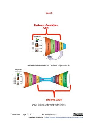 Class 5
Steve Blank page 107 of 212 4th edition Jan 2014
Ensure students understand Customer Acquisition Cost.
Ensure students understand Lifetime Value.
Customer Acquisition
Cost
 