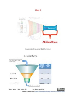 Class 5
Steve Blank page 108 of 212 4th edition Jan 2014
Ensure students understand attrition/churn.
 