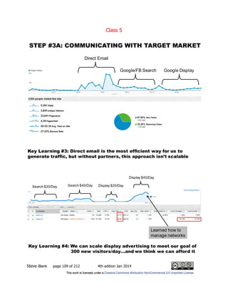 Class 5
Steve Blank page 109 of 212 4th edition Jan 2014
March 2012
STEP #3A: COMMUNICATING WITH TARGET MARKET
Key Learning #3: Direct email is the most efficient way for us to
generate traffic, but without partners, this approach isn’t scalable
Direct Email
Google/FB Search Google Display
March 2012
STEP #3B: COMMUNICATING WITH TARGET MARKET
Key Learning #4: We can scale display advertising to meet our goal of
new isitors a an we thin we can affor it
Search $20/Day Search $40/Day
Display $40/Day
Display $20/Day
Learned how to
manage networks
 