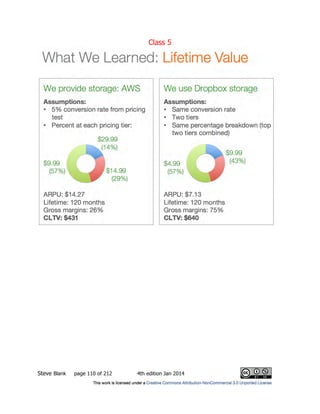 Class 5
Steve Blank page 110 of 212 4th edition Jan 2014
 