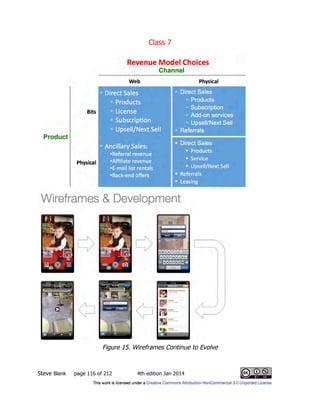Class 7
Steve Blank page 116 of 212 4th edition Jan 2014
Figure 15. Wireframes Continue to Evolve
 